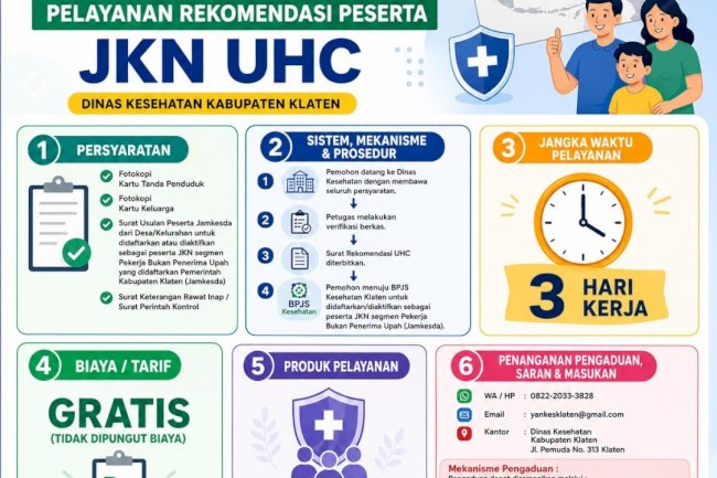STANDAR PELAYANAN  (PELAYANAN REKOMENDASI PESERTA JKN UHC DINAS KABUPATEN KLATEN)