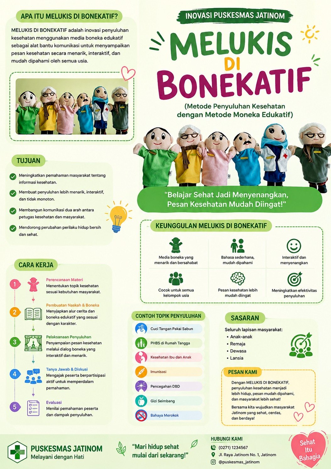 INOVASI PUSKESMAS JATINOM "MELUKIS DI BONEKATIF"  ( Metode Penyuluhan Kesehatan dengan Metode Moneka Edukatif )